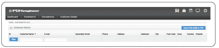 Customer Details Shared Group Token